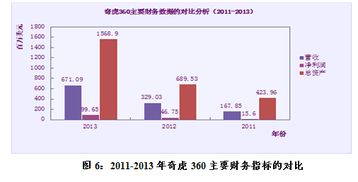 奇虎360 中國(guó)互聯(lián)網(wǎng)質(zhì)量安全的領(lǐng)導(dǎo)品牌